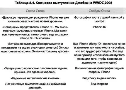 Эту же самую информацию посредственный оратор мог бы ничтоже сумняшеся - фото 10