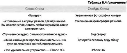 Эту же самую информацию посредственный оратор мог бы ничтоже сумняшеся - фото 11