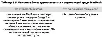 Джобс заменяет длинные предложения такими которые могут поместиться в - фото 14