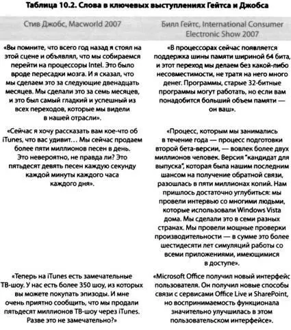 Где Гейтс непонятен там Джобс ясен Где Гейтс абстрактен Джобс конкретен Где - фото 18