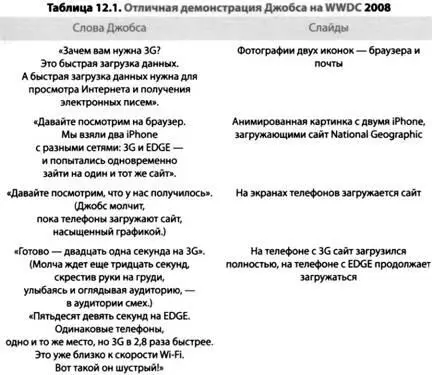 В короткой демонстрации Джобс соблюдает все условия Кавасаки которые делают - фото 20