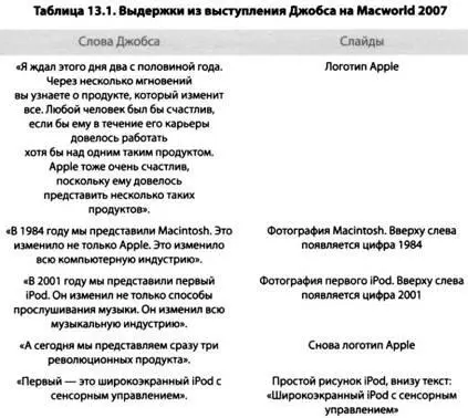 Когда смех затих Джобс объяснил какие ограничения есть у существующих - фото 21