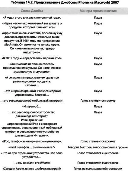 Джобс меняет голос для создания напряжения энтузиазма и возбуждения Ничто не - фото 25
