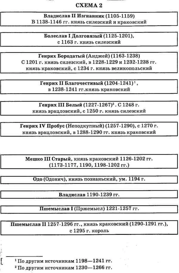 Русь и Литва - фото 54