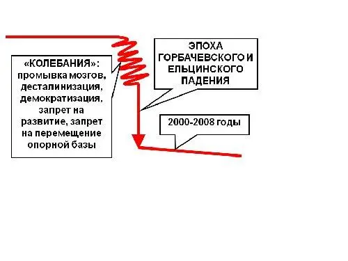 Мы говорим Ребята ну это всё хорошо но ведь опять прорывато восхождения - фото 1