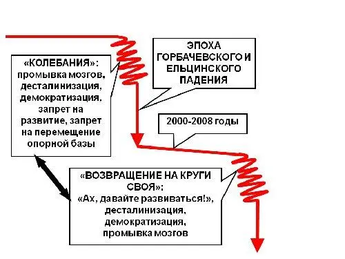 Так что это всё такое вот этот каскад Всё это стояло на какомто плоту всё - фото 2