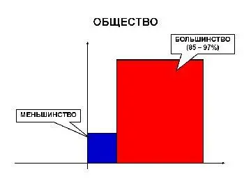 И что в этом обществе есть меньшинство такое совсем совсем совсем маленькое - фото 1