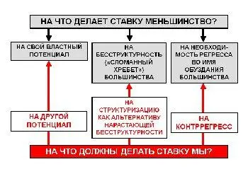 То есть Если они хотят опереться на свой властный информационный - фото 11