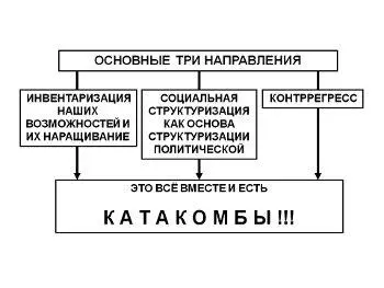 Задача катакомб не в том чтобы зарыться в нору Не зарыться в нору не убежать - фото 12