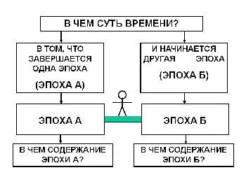 Итак была эпоха А и длилась она очень долго Теперь наступает эпоха Б Мы все - фото 14
