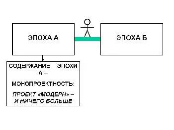 В гигантскую эпоху на протяжении пятисот лет люди твёрдо верили в то что - фото 15