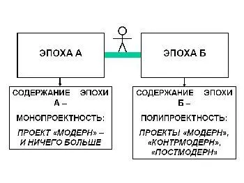 Повторяю ещё раз Эпоха А это когда есть модерн и ничего больше Эпоха Б - фото 16
