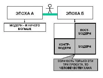 Если бы существовала эта схема то миру наступила бы хана Человечеству - фото 17