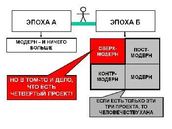 Назовём его сверхмодерн И дальше уже в следующем разговоре обсудим что - фото 18
