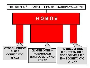 нечто отброшенное из коммунизма и советскости ещё в советскую эпоху - фото 19