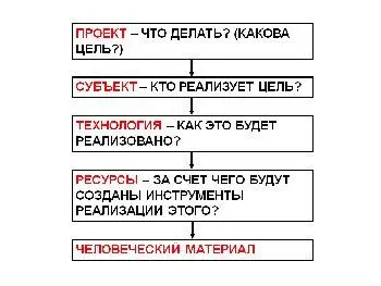 Нам нужен проект как цель Если четвёртый проект существует то нам нужен этот - фото 20