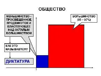 Называется это диктатура правильно Это называется диктатура И никак иначе - фото 3