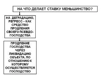 Это и есть то что я назвал мутация паразитарность превращённая форма - фото 7