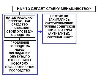 Ведь смысл того что нужно было делать заключался в том что советскую систему - фото 8