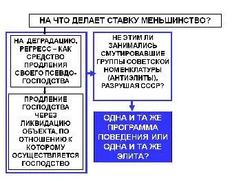 И наконец третье мне бы хотелось знать как это соотносится с мировыми - фото 9