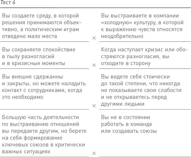 Сигналы и симптомы Признаки фиаско порожденного отстраненностью обычно - фото 7