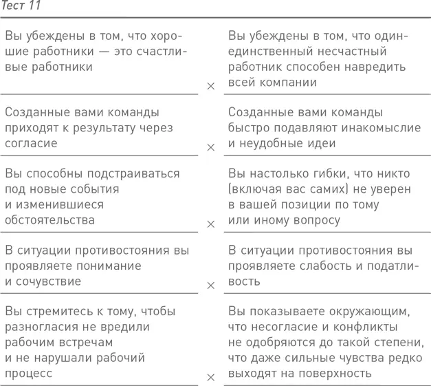 Сигналы и симптомы На заре вашей карьеры стремление угодить может не порождать - фото 12