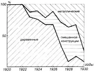 Рис 120 Материал конструкции самолетовистребителей В результате - фото 22
