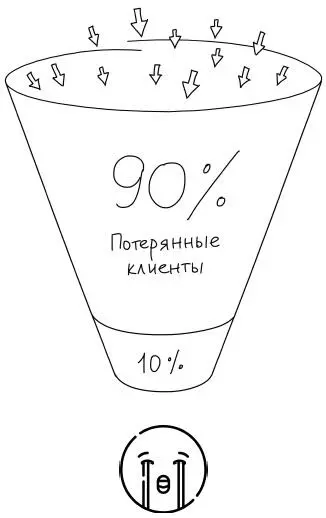 Ведь за каждого из посетителей мы платим деньги время усилия Это похоже на - фото 3