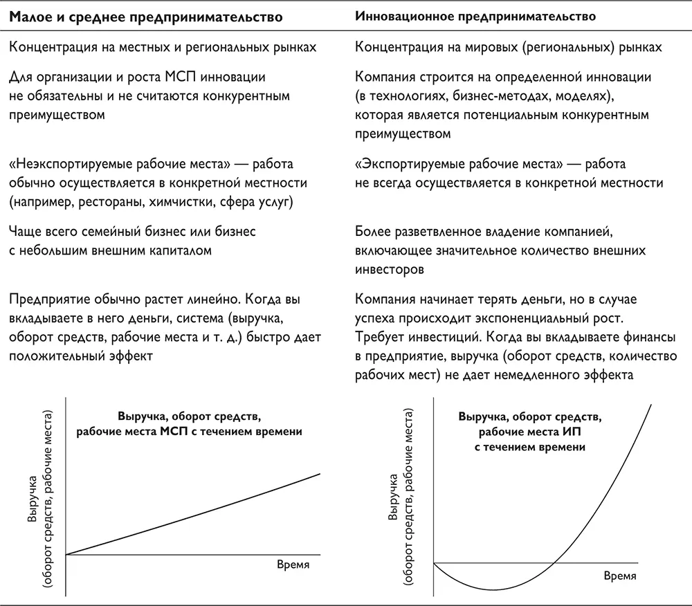 Источник Bill Aulet and Fiona Murray A Tale of Two Entrepreneurs - фото 3