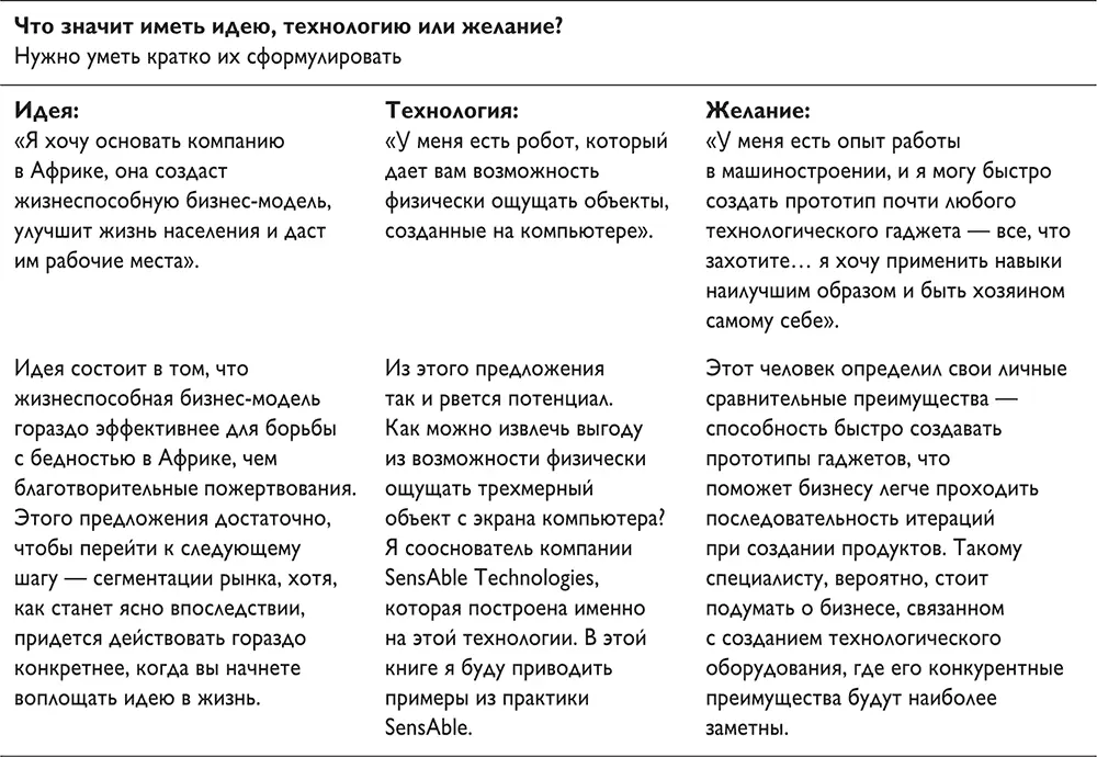 1 Есть идеяВы придумали чтото новое способное изменить мир или какуюто - фото 7