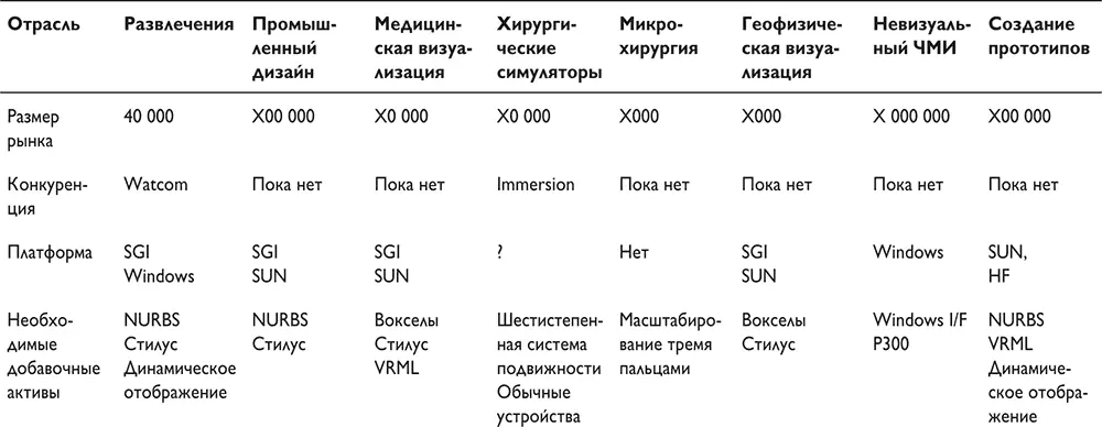 Подобно тем данным что мы получили об отрасли цифровых технологий в - фото 15