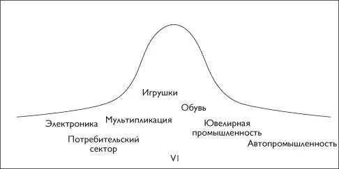 Рис 21Рынки производства игрушек и обуви стали нашей первой целью Соседними - фото 18