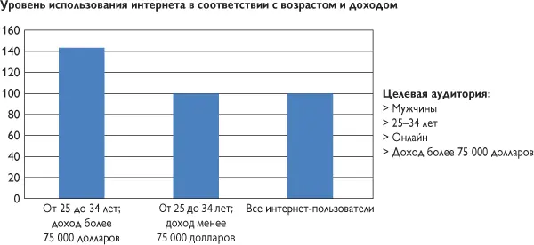 Рис 31Ключевые компоненты профиля конечного пользователя Критерии интересов - фото 22