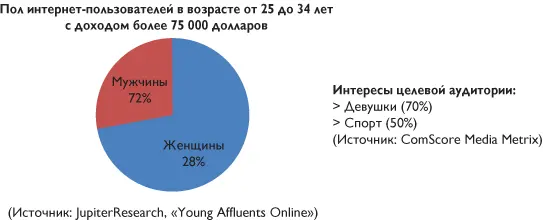 Рис 31Ключевые компоненты профиля конечного пользователя Критерии интересов - фото 23