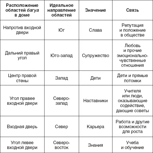 Согласно китайской теории у син ци проявляется в пяти элементах материи Земле - фото 65