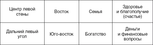 Согласно китайской теории у син ци проявляется в пяти элементах материи Земле - фото 66