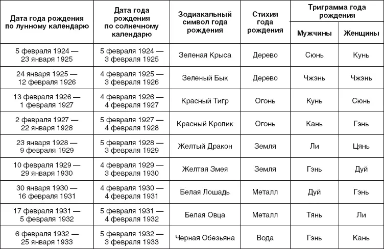 Золотые правила фэншуй 10 простых шагов к успеху благополучию и долголетию - фото 67