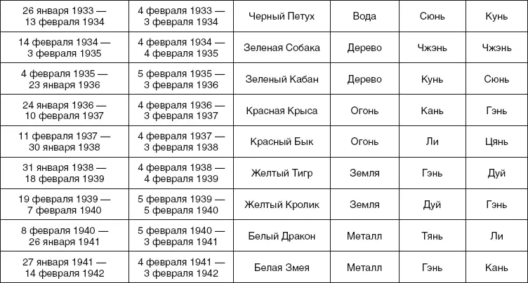 Золотые правила фэншуй 10 простых шагов к успеху благополучию и долголетию - фото 68