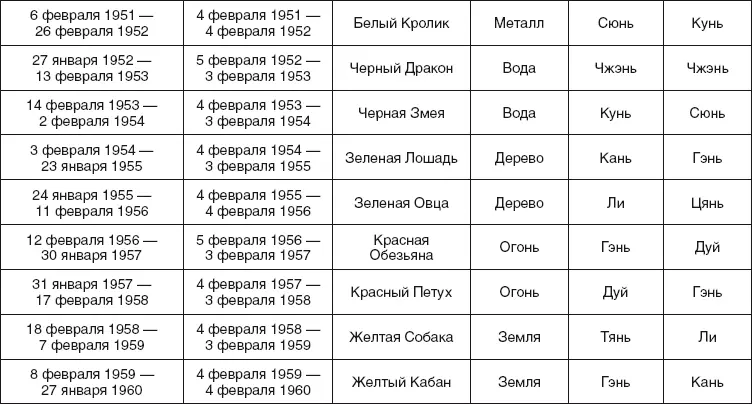 Золотые правила фэншуй 10 простых шагов к успеху благополучию и долголетию - фото 70