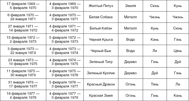 Золотые правила фэншуй 10 простых шагов к успеху благополучию и долголетию - фото 72