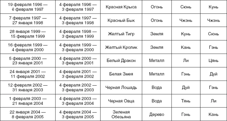Примечания 1 Для написания раздела Формирование учения фэншуй исп - фото 75