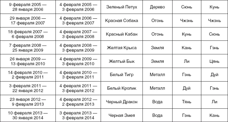 Примечания 1 Для написания раздела Формирование учения фэншуй использованы - фото 76