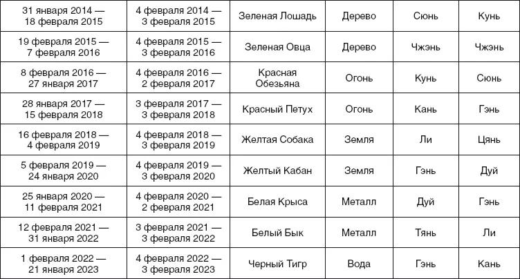 Примечания 1 Для написания раздела Формирование учения фэншуй использованы - фото 77