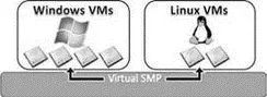 Figure 12VMware Virtual SMP allows virtual machines to be created with two or - фото 3