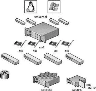 Figure 31Successful virtual networking is a blend of virtual and physical - фото 51