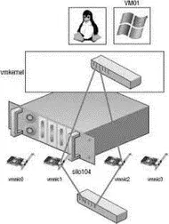 Figure 36A vSwitch with a NIC team has multiple available adapters for data - фото 57