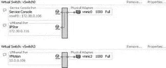 Figure 314A VMkernel port is assigned an IP address and a port label The - фото 65