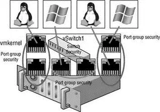 Figure 335 Security policies at the switch level are effective by default for - фото 87