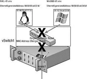 Figure 340The MAC Address Changes and Forged Transmits security options deal - фото 92