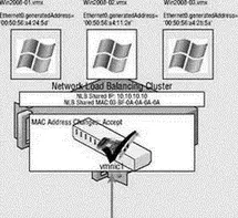 The shared virtual MAC address is generated by using an algorithm that includes - фото 93